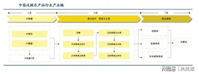 大涨谁是幕后受益的“种田人”ky开元棋牌“谷子经济”刷屏(图3)